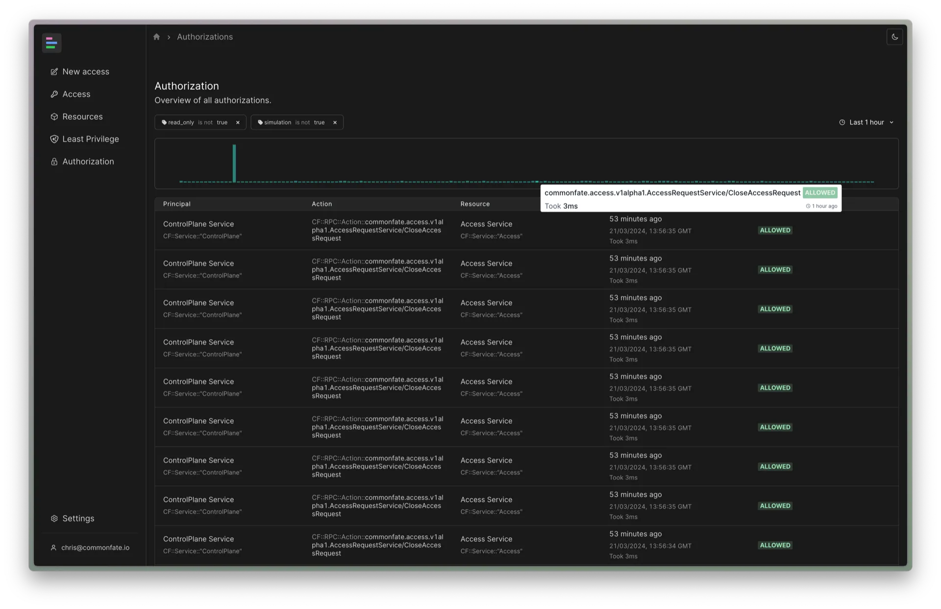 Authorization Log List